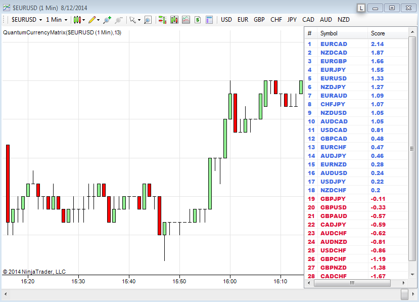 backtest trading strategy software