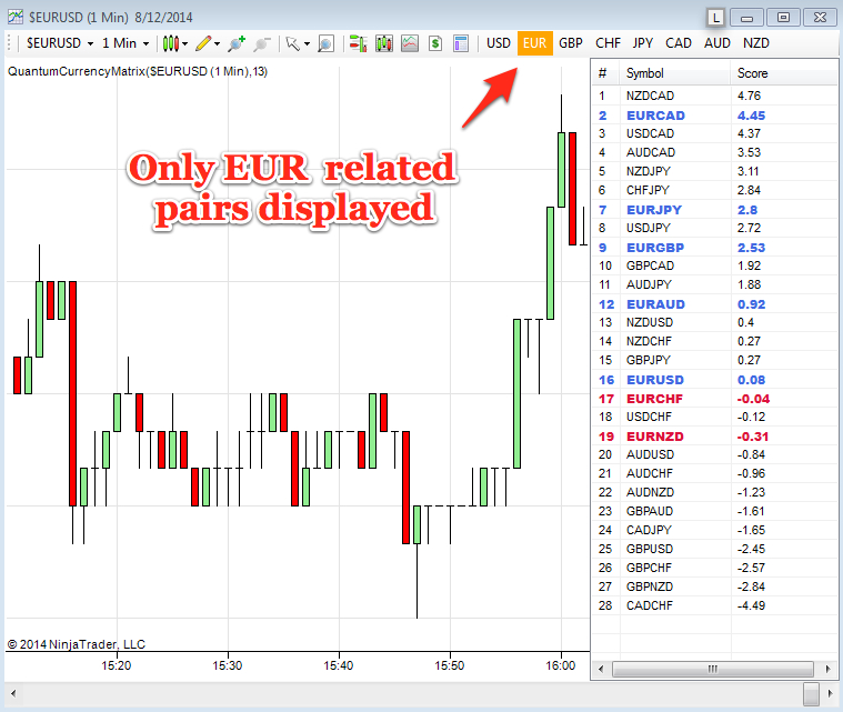 Option trading application schwab