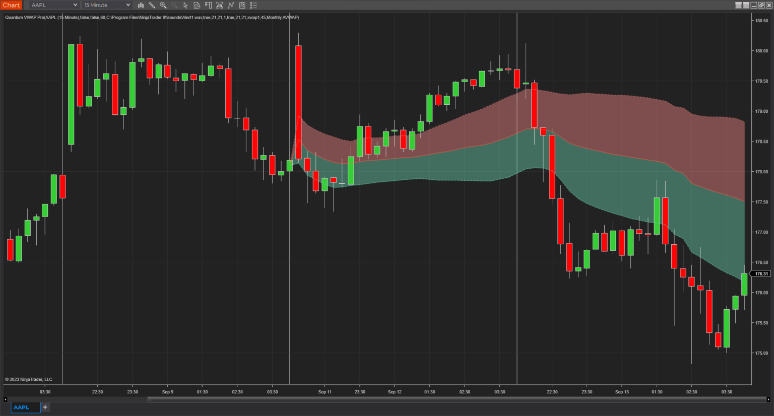 Vwap Pro Indicator For Ninjatrader Information And Configuration