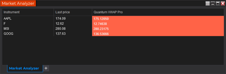 Vwap Pro Indicator For Ninjatrader Information And Configuration