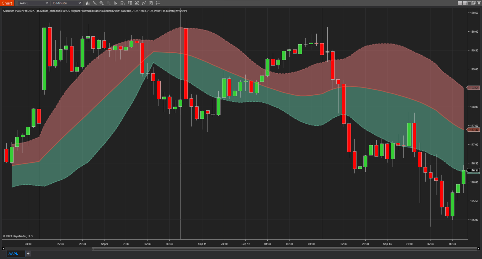 VWAP Pro Indicator For NinjaTrader 8 Information And Configuration