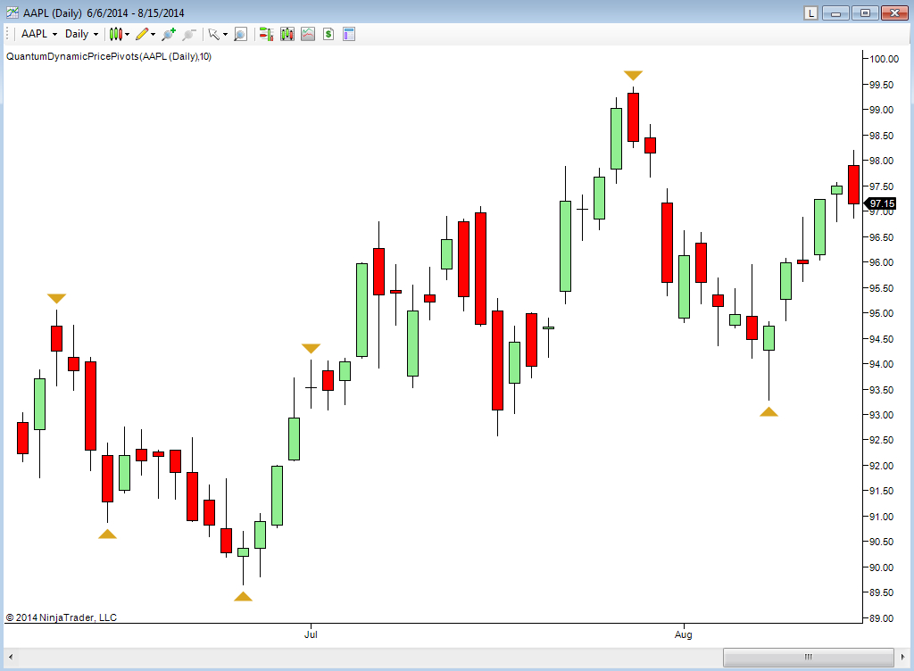 Ninjatrader Tick Chart