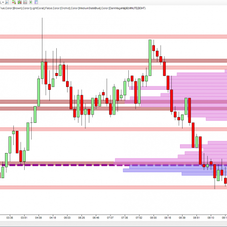 Binary options automated trading signals software reviews