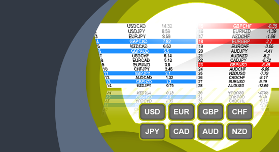 Quantum Currency Matrix Indicator for NinjaTrader