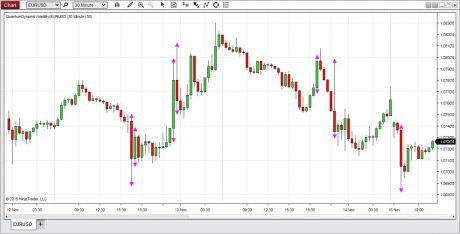 Installing and Configuring – Dynamic Volatility for NinjaTrader 8 ...