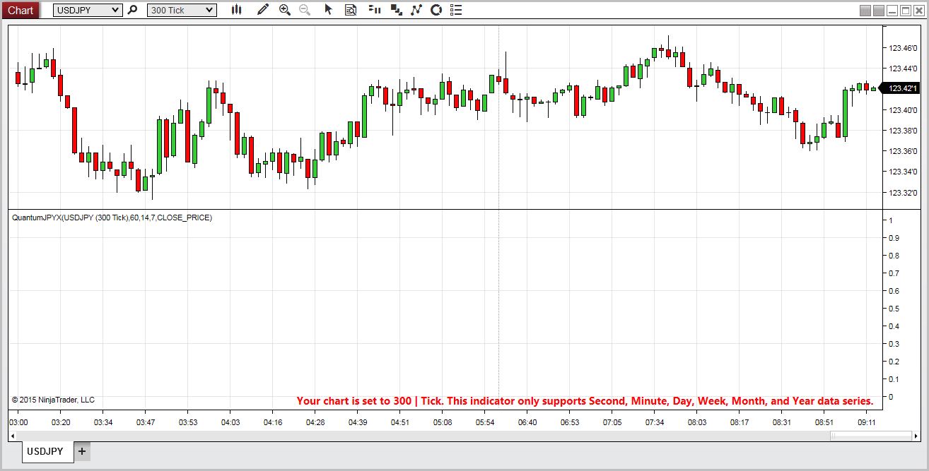 Ninjatrader Charts Are Blank