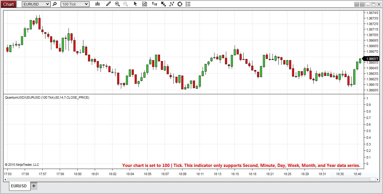 Ninjatrader Charts Are Blank