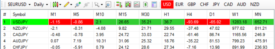 Installing And Configuring Currency Heatmap Indicator Quantum - 