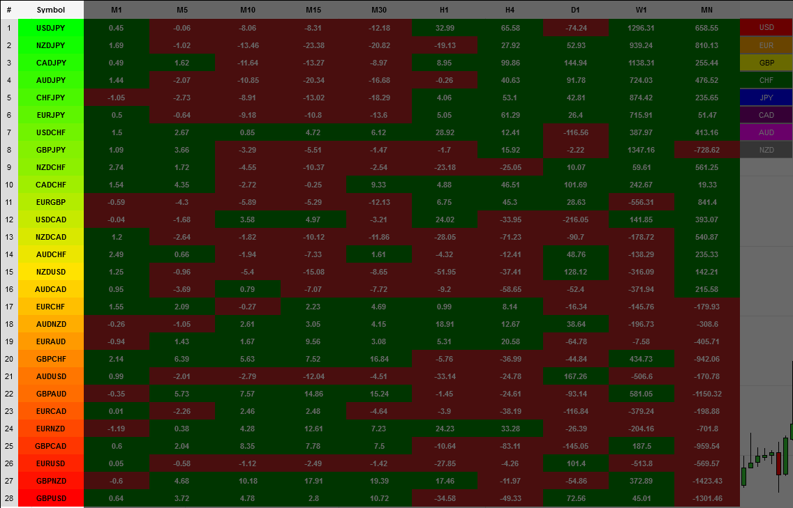 Installing And Configuring Currency Heatmap Indicator For - 