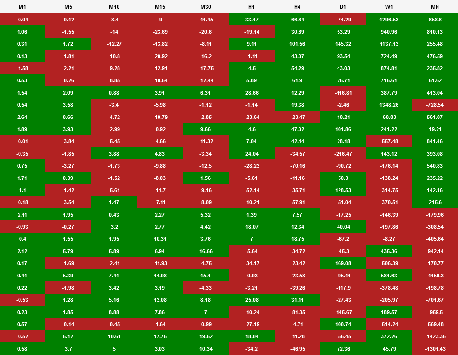 Installing And Configuring Currency Heatmap Indicator For - 