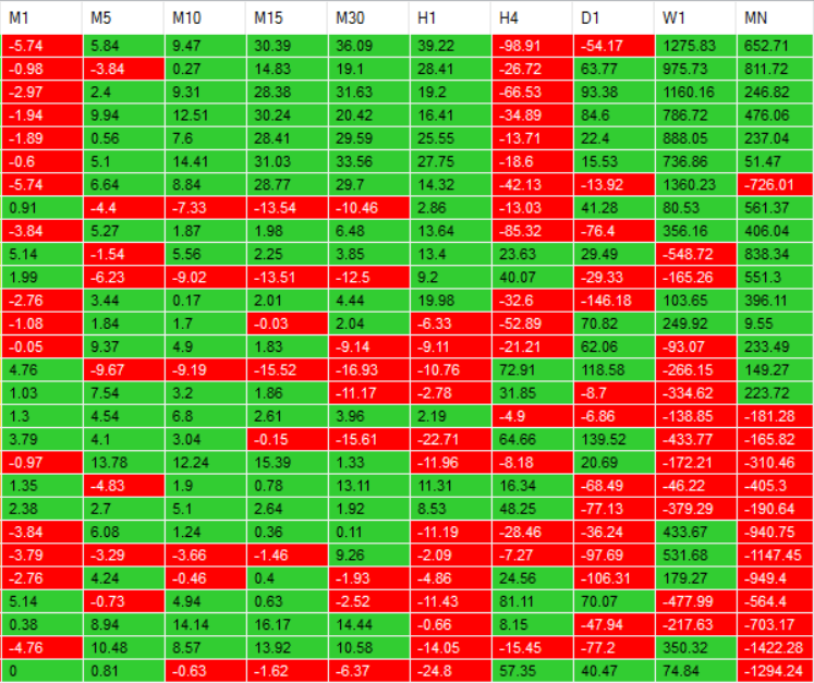 Forex currency performance