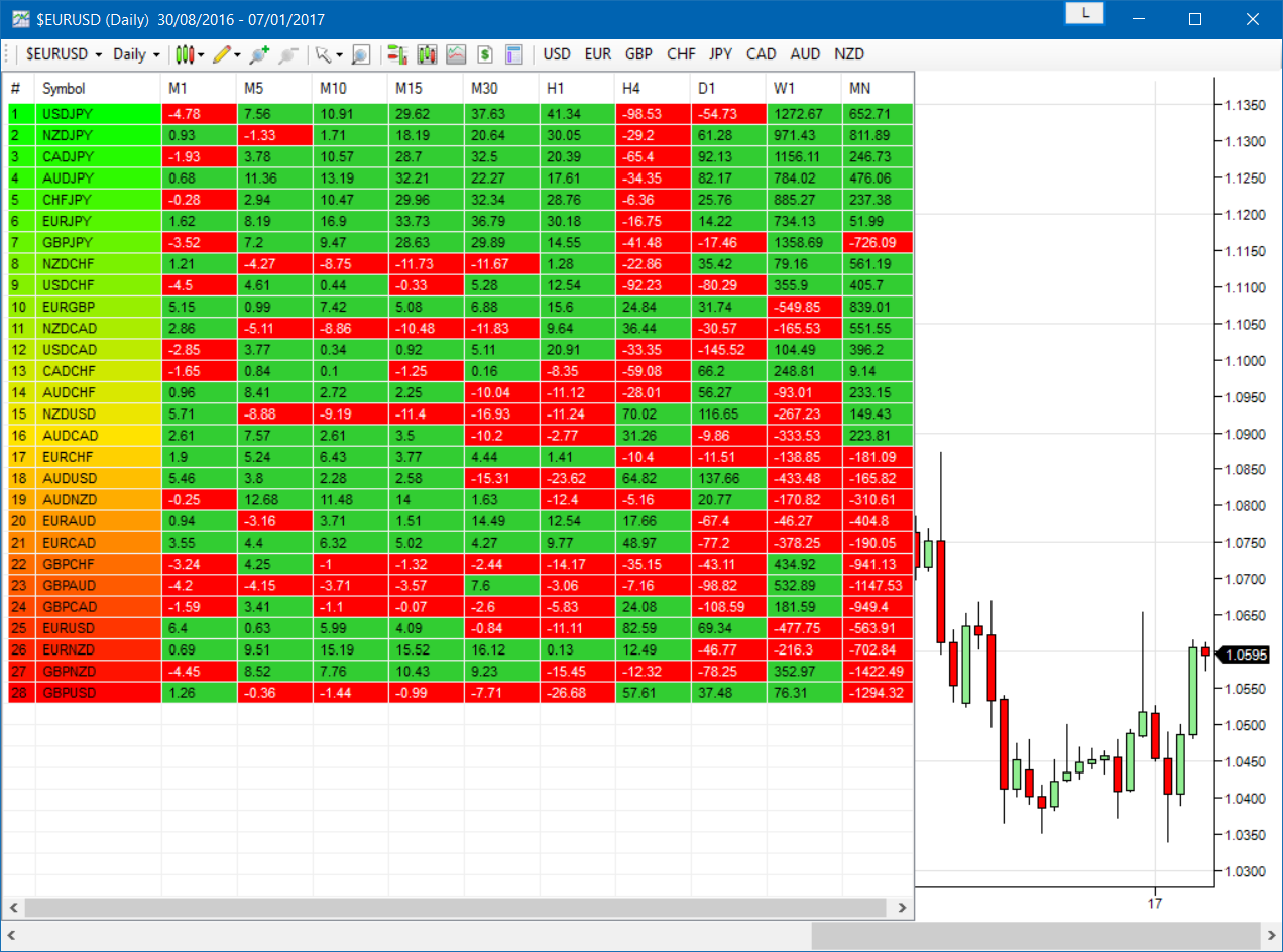 Currency Dashboard For Ninjatrader - 