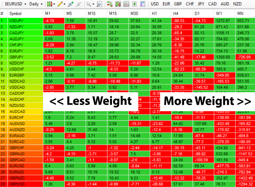 Installing And Configuring Currency Heatmap Indicator Quantum - 