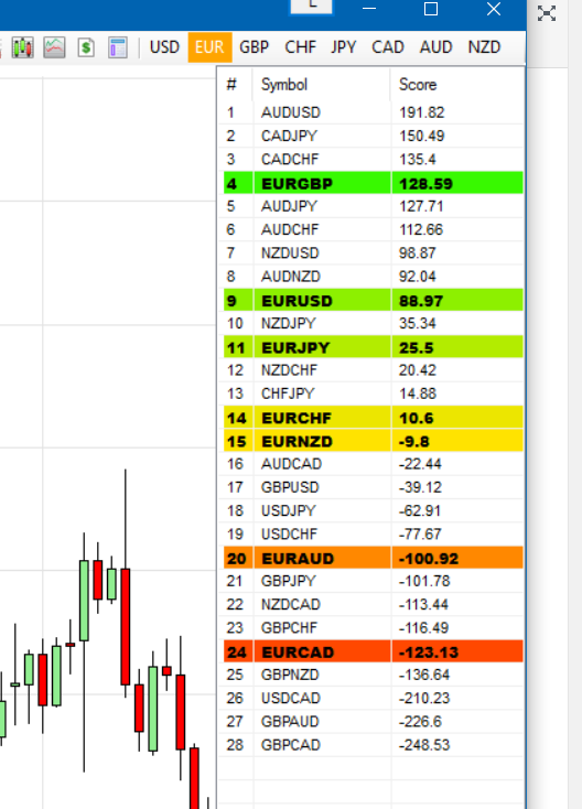 Currency Strength Meter Indicator Download And Installation - 