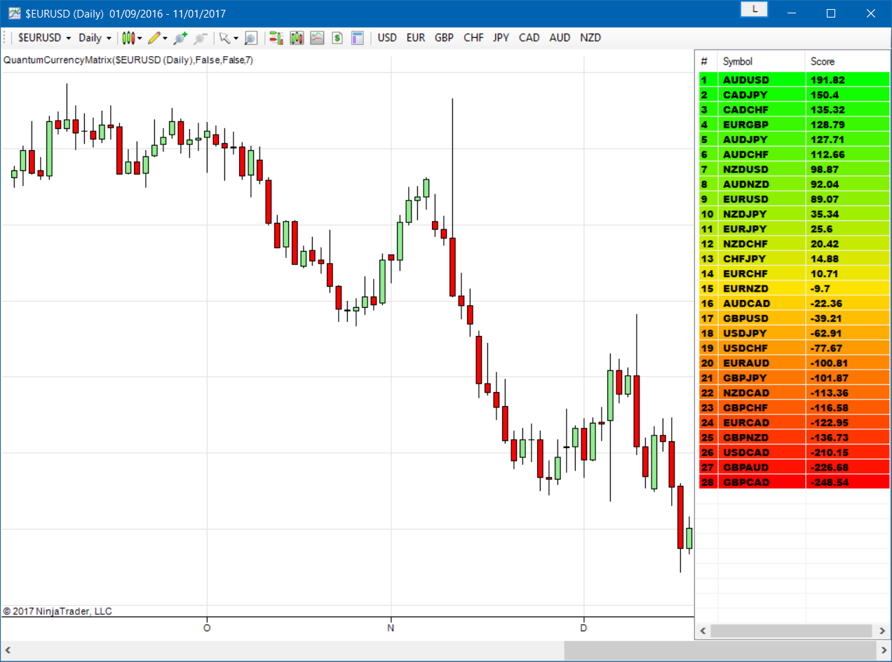 5 Second Forex Chart