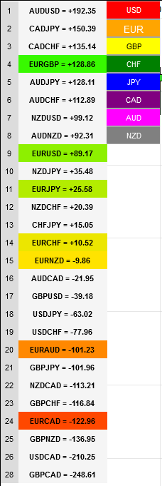 Currency Matrix For Nt8 Quantum Trading Indicators For Ninjatrader - 