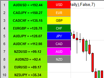 Currency Matrix For Nt8 Quantum Trading Indicators For Ninjatrader - 