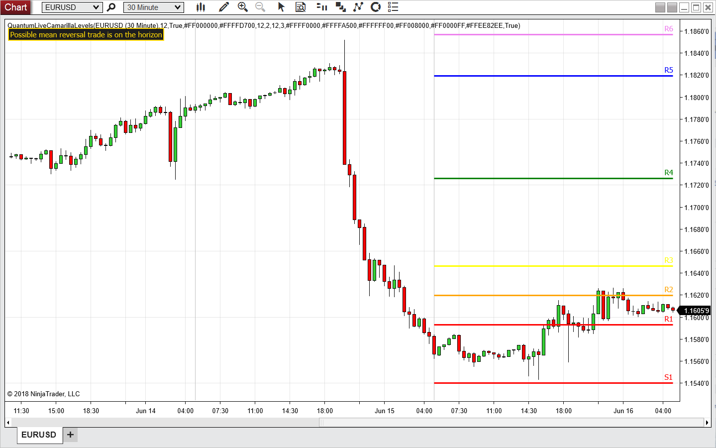 Forex Data For Ninjatrader | Forex Auto Millions Ea Review