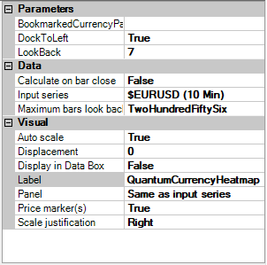 Installing And Configuring Currency Heatmap Indicator Quantum - 