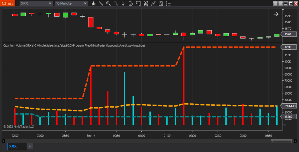 Volume for NinjaTrader 8 – Information and Configuration | Quantum ...